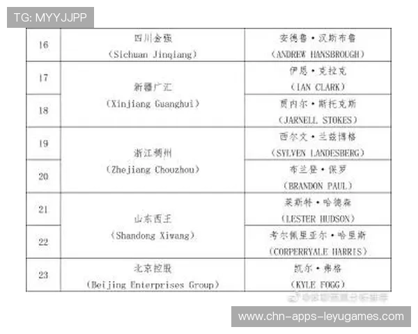 NBA球队战绩回升秘籍：小改变带来大回报